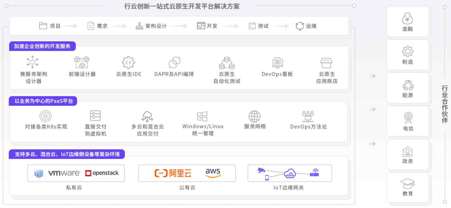 星空XK·(中国)体育创新云原生能力图谱